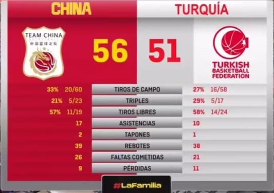欧洲拉练热身赛中国女篮56-51击败土耳其女篮